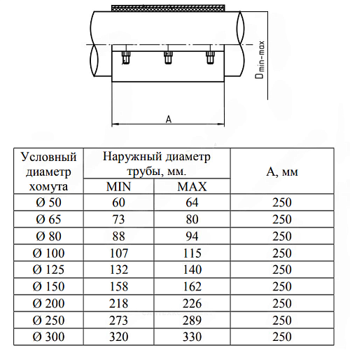 Хомут ремонтный двухсторонний сталь нерж Ду 50 L=250мм