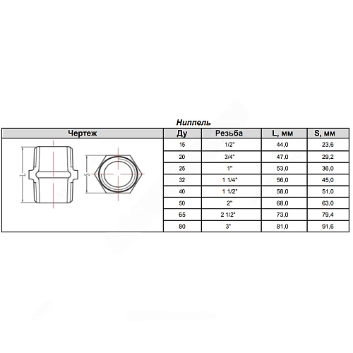 Ниппель прямой чугун Ду 65 (2 1/2&amp;quot;) НР Fittex PLUS