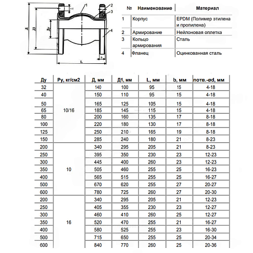 Компенсатор резиновый EPDM Ду 250 Ру10 фл Benarmo