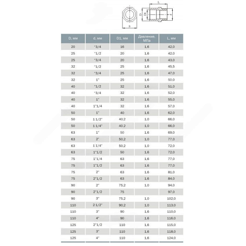 Ниппель НПВХ под клеевое соед переходной Дн 110/90х2 1/2&amp;quot; Ру10 НР Агригазполимер 206-065