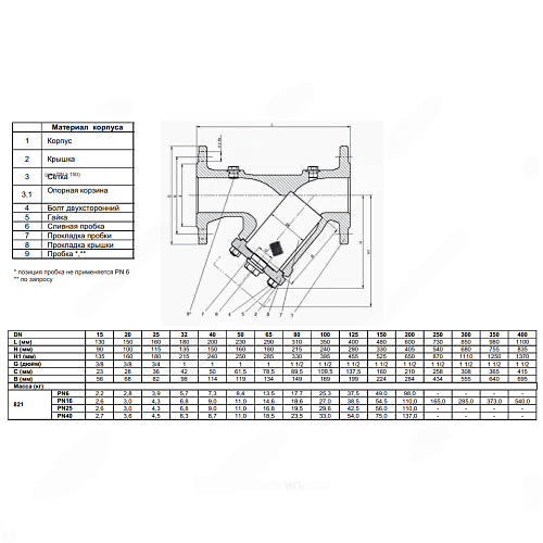 Фильтр магнитный сетчатый Y-образный чугун Ду 65 Ру16 Тмакс=300 oC фл 821А со сливной пробкой Zetkama 821A065C69
