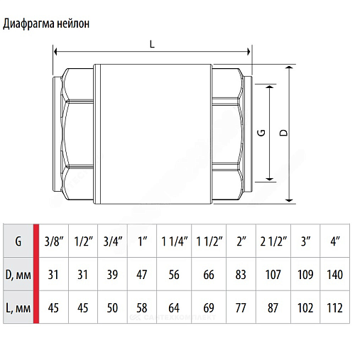 Клапан обратный латунь осевой R60 Ду 32 Ру10 Тмакс=110 оС ВР 1 1/4&amp;quot; диск нейлон шток пластик Giacomini R60Y006