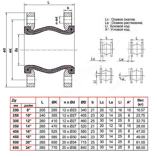 Компенсатор резиновый антивибрационный EPDM DI724016N Ду 250 Ру16 фл L=240мм Tecofi DI724016N-0250 сжатие/растяжение 20 мм/12 мм