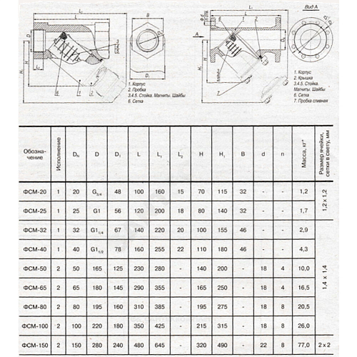 Фильтр магнитный сетчатый Y-образный чугун Ду 40 Ру16 1 1/2&amp;quot; ВР ФСМ со сливной пробкой Мегастрой