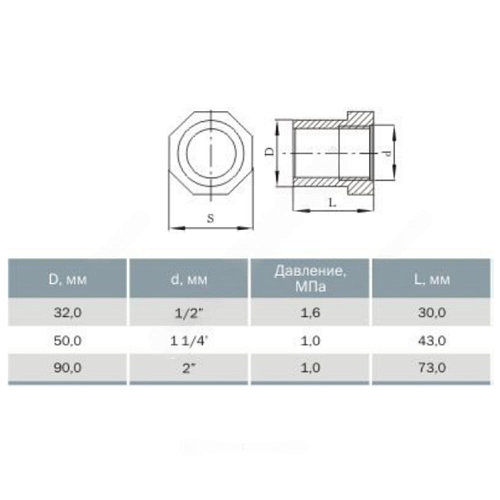 Втулка НПВХ под клеевое соед переходная Дн 32х1/2&amp;quot; Ру16 ВР Агригазполимер 206-053